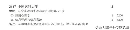 原创解读丨狂跌！四川省2021年理科本一批的变化超多