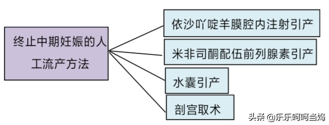 意外怀孕怎么办？