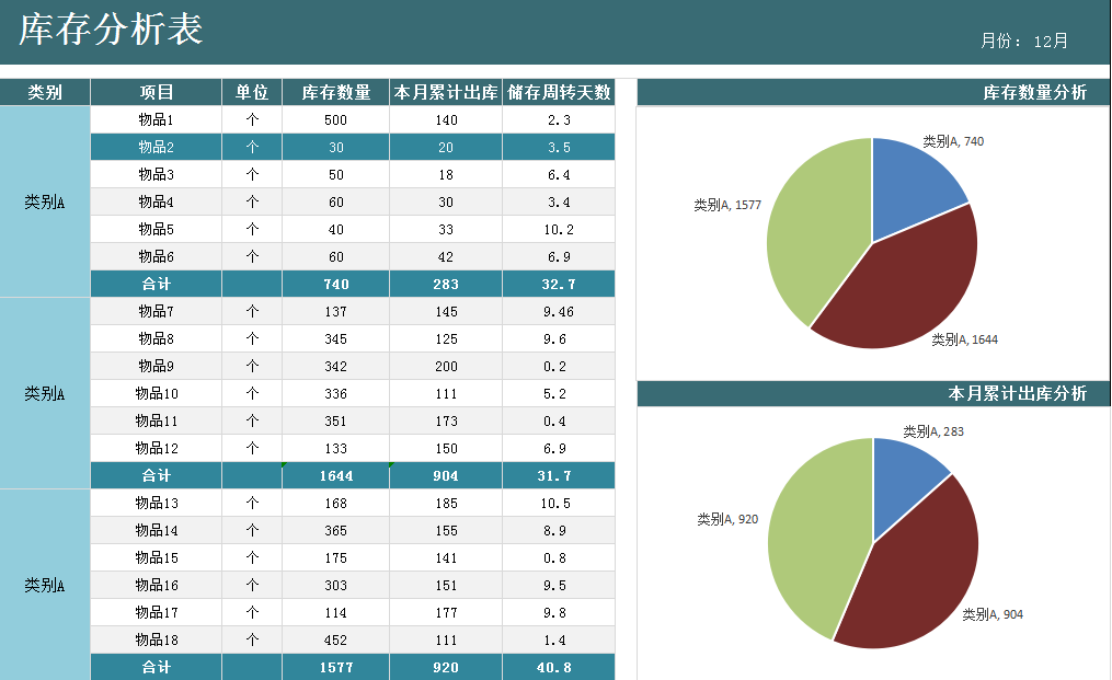 实习会计做36套财务分析模板，老板看后直呼：你就是我要的人才