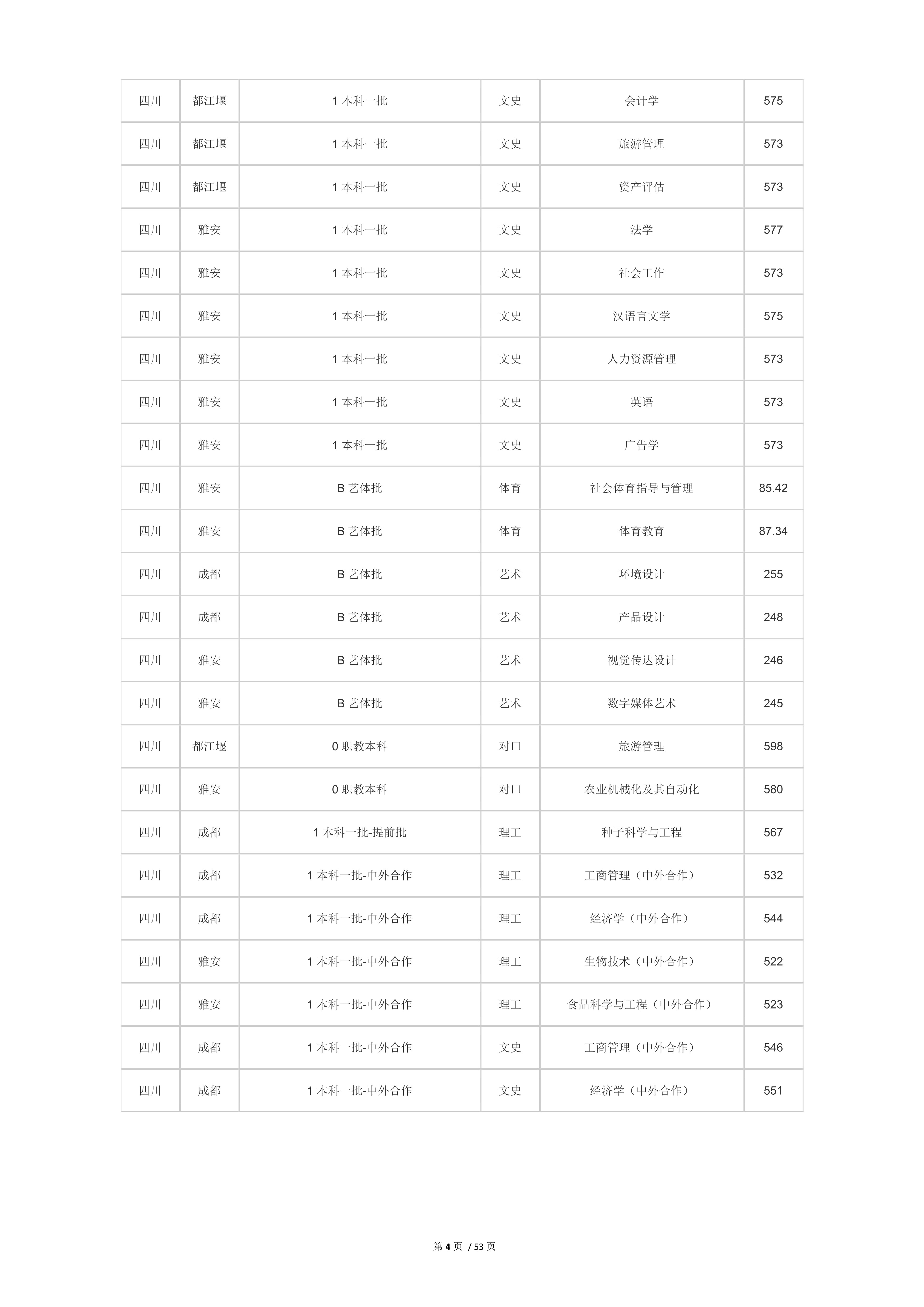2022高考：四川农业大学2021年在各省市本科招生的专业录取分数线