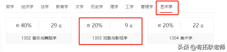 广州艺考：21年江苏12间编导院校，500分哪间院校艺考性价比更好