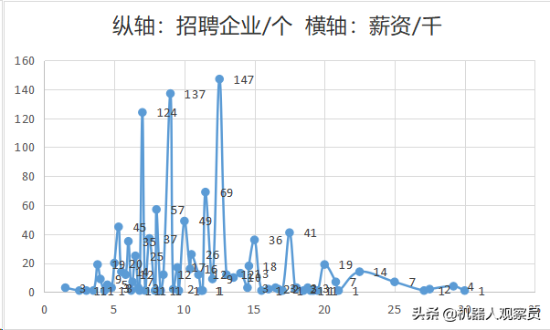 基恩士招聘（大数据分析）