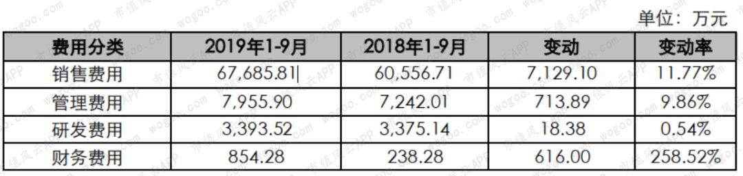 御家汇：雷军投资的电商面膜第一股，上市后业绩骤降，股东纷纷减持
