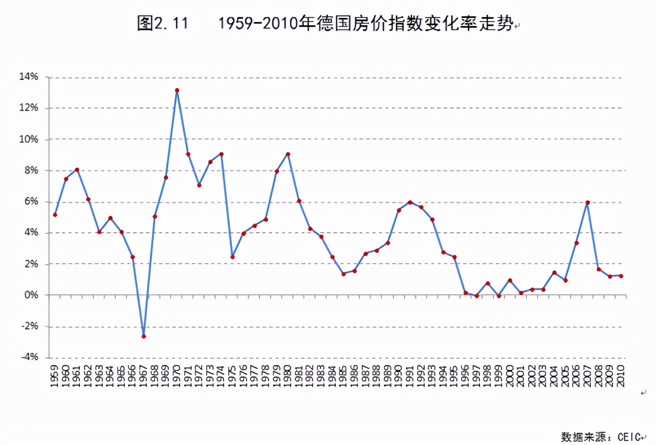 全球调控楼市的两个典范：韩国与德国，中国怎么办？