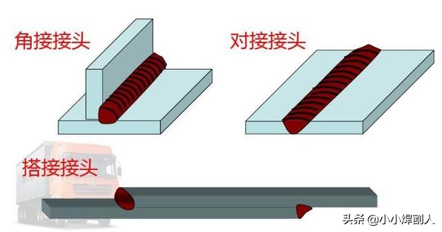 焊缝的这些知识你会吗？ - 标件库