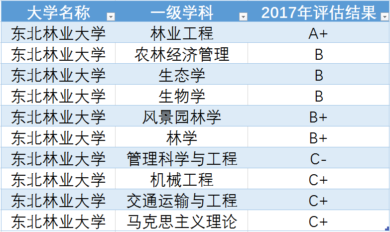 中国占地面积最大的大学：相当于85个清华、70个北大