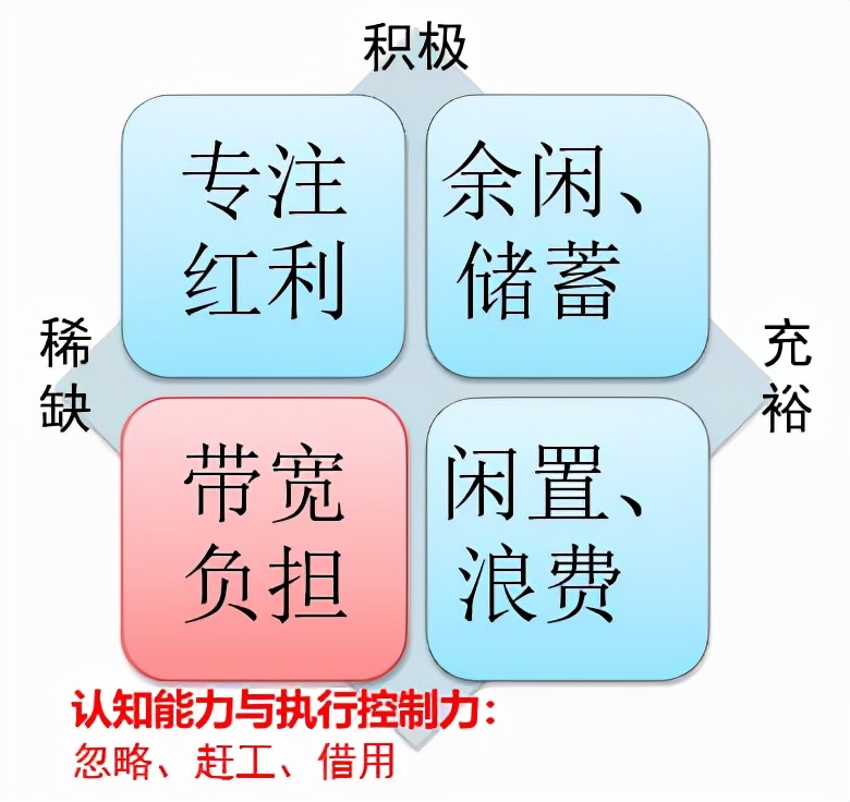 广州恒大赛程2020赛程表（恒大的负债率（上））