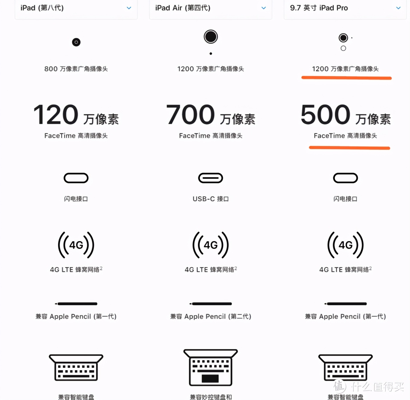 ipadpro4代是哪一年的（22款ipadpro是第几代）-第4张图片-科灵网