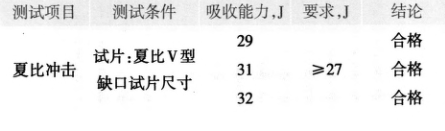 技术 | 辊磨磨辊端盖螺栓断裂的分析与对策