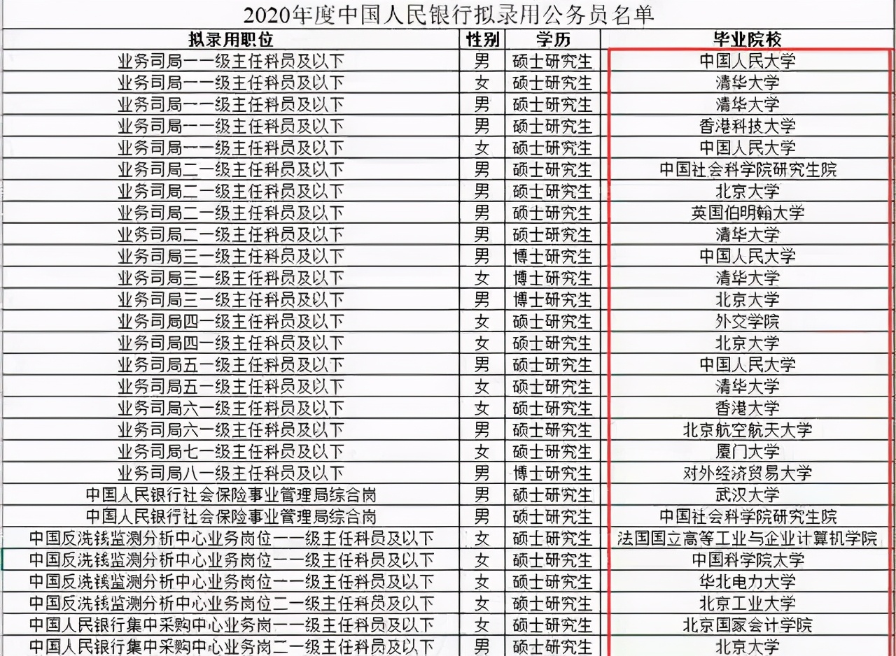 人民银行 招聘（中国人民银行招聘名单）