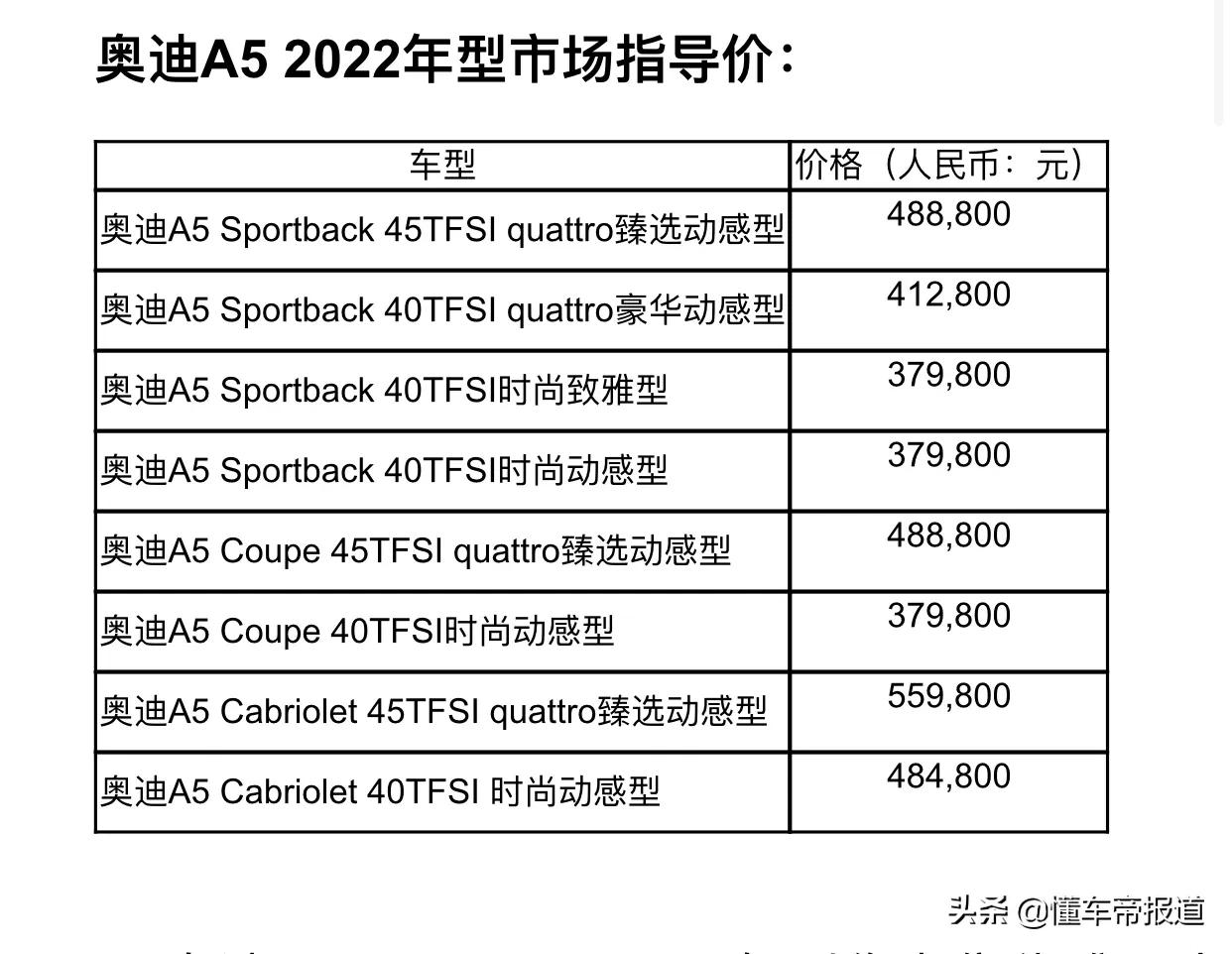 奥迪a5敞篷车报价（新车 - 与保时捷冰莓粉孰美？奥迪A5敞篷增水韵粉车漆！约50万元起）