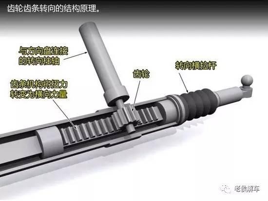 方向盘好不好用，这篇文章告诉你