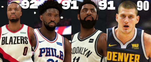 nba2k12联盟选哪些人（15美金选择NBA2K最强战队，你的选择是？）
