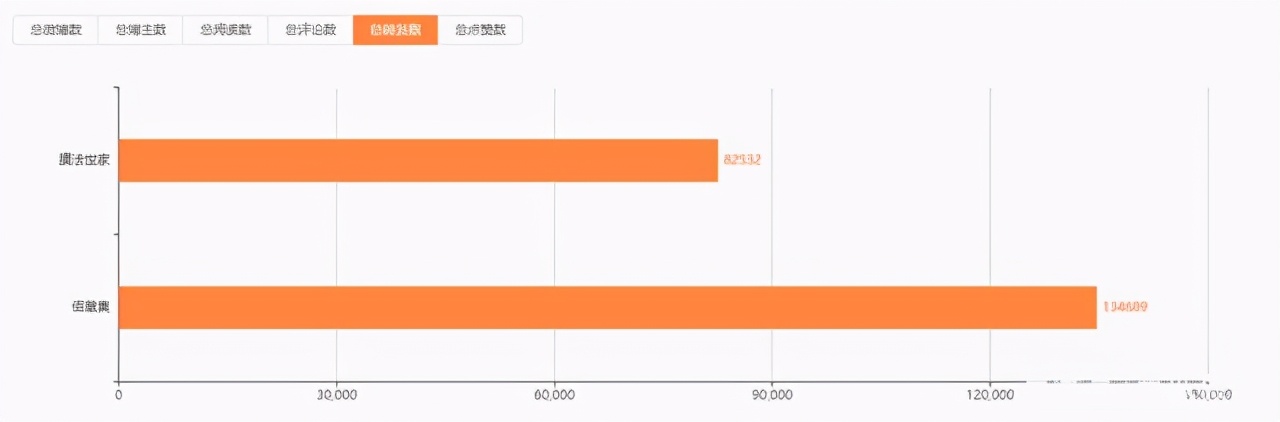 品牌对比 | 佰草集 VS 膜法世家
