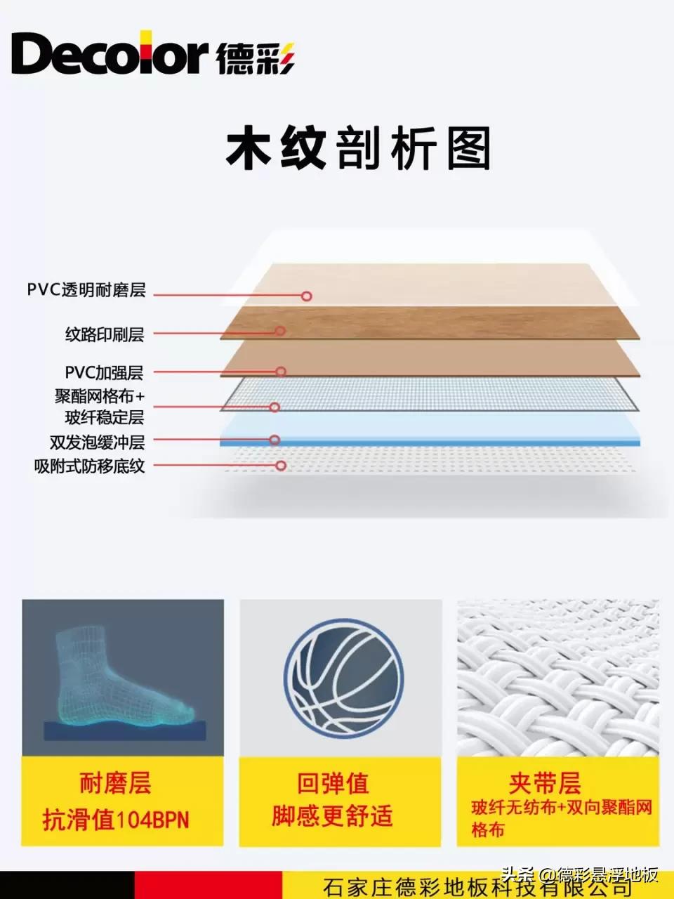 篮球场铺装材料(篮球场PVC地胶，打造全能型球场)