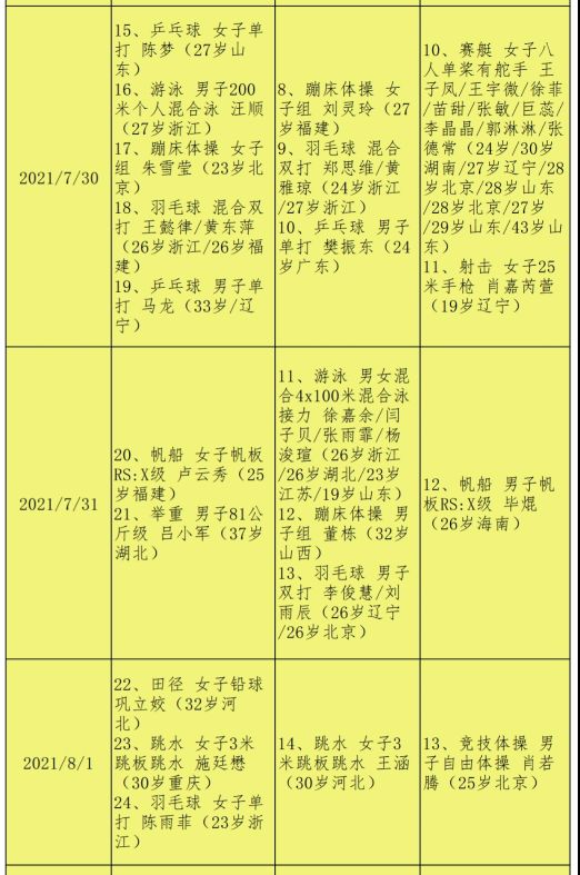 中国东京奥运会冠军有哪些(完整的东京奥运会中国奖牌榜一览表)