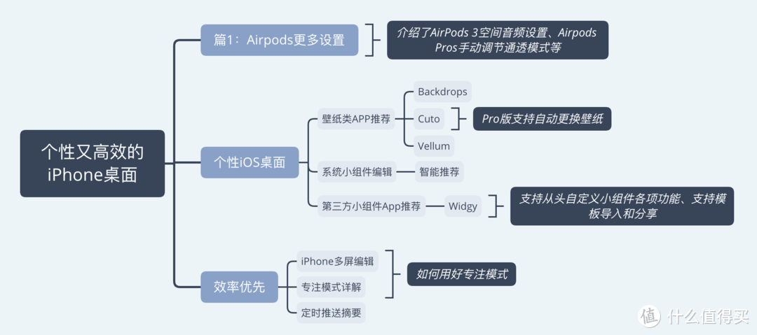iPhone照片传输电脑全攻略：简单几步实现高效个性桌面设置