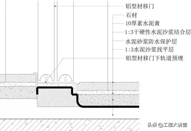 地面、吊顶、墙面工程三维节点做法详解