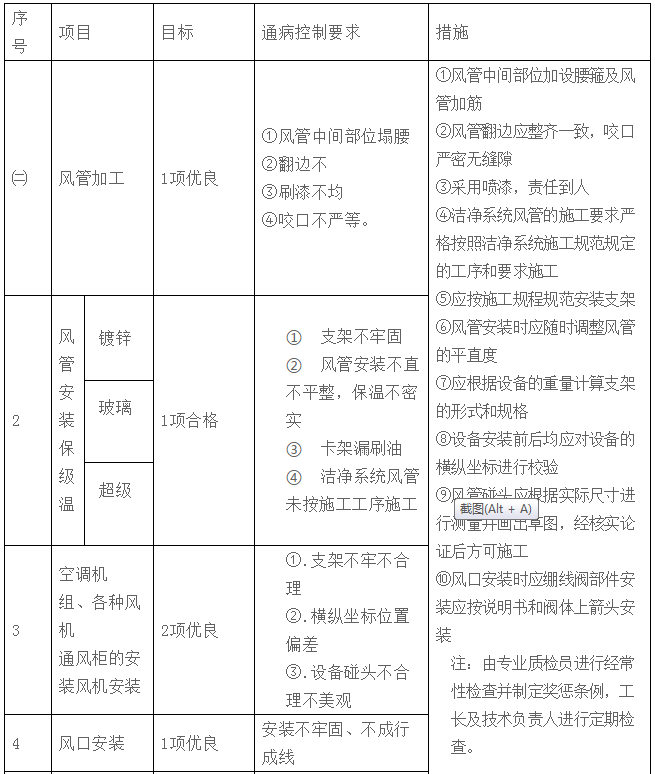 通风及防排烟施工质量控制要点