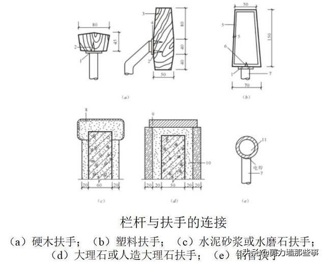 楼梯的细部构造详细讲解