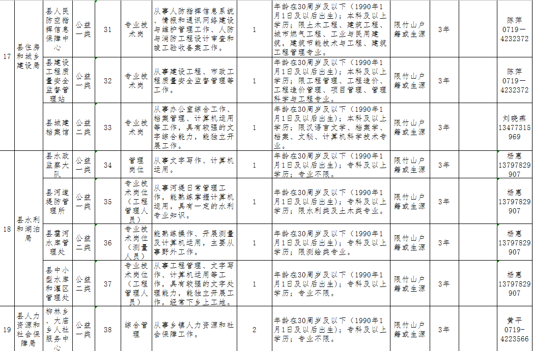 谷城招聘（机会多多）