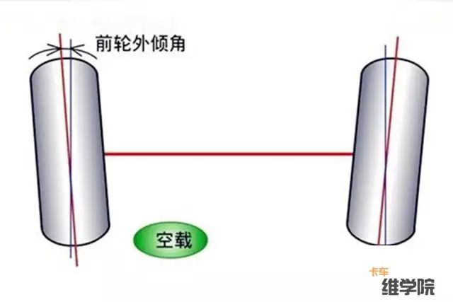 卡车前轮外侧吃胎很严重，只调整了两个螺丝位置就解决了