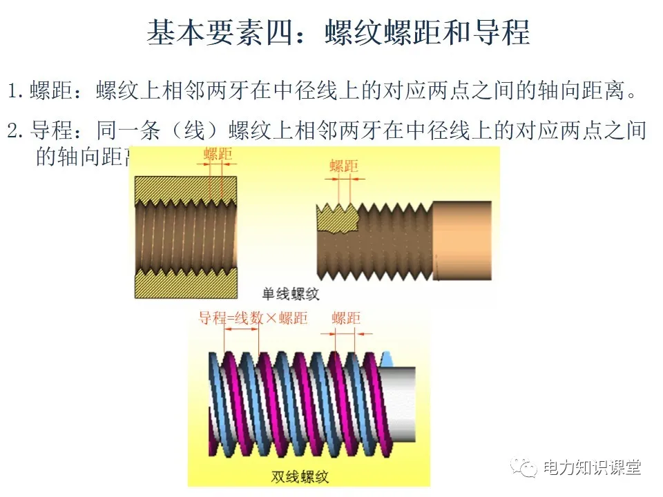 螺栓基础知识