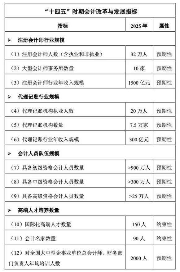 会计的发展前景（会计行业前景如何）