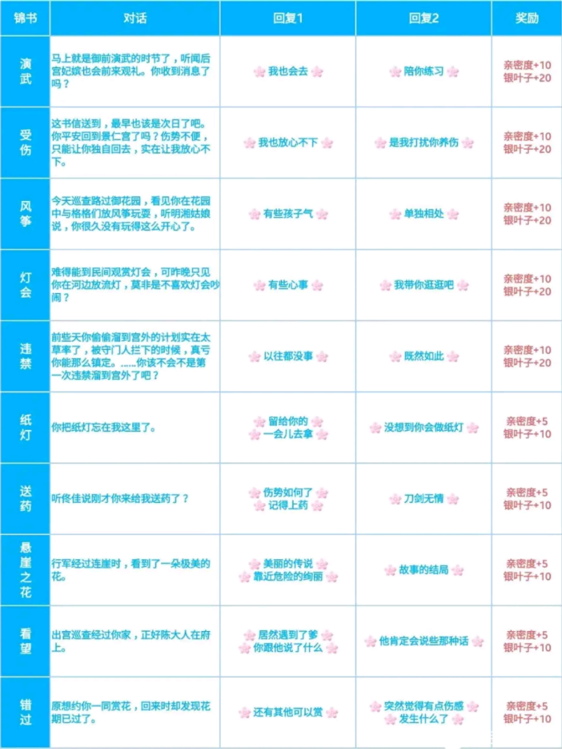 爱江山更爱美人——游戏攻略