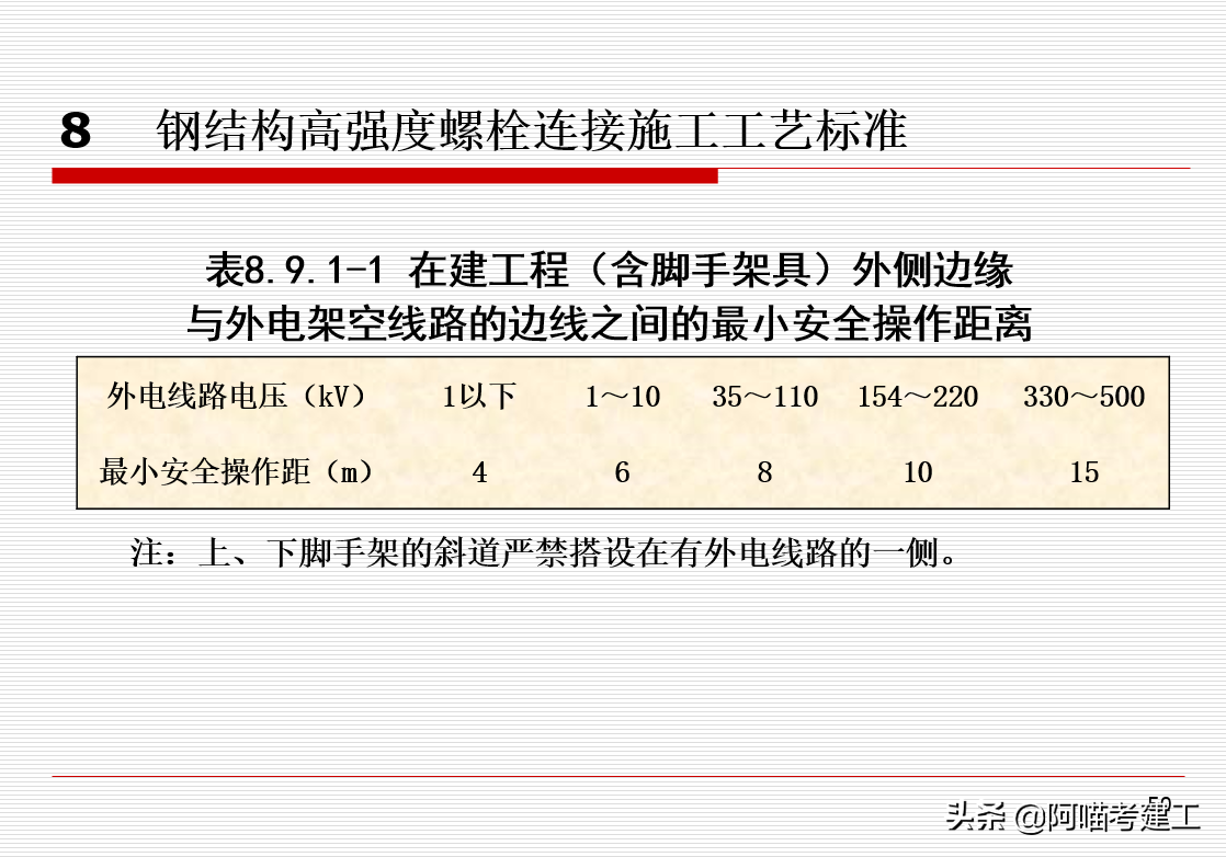 23套施工工艺培训讲义，装修、混凝土、脚手架，丰富图文实操性强