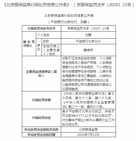 监管动态｜平安银行被罚777.22万元，涉个人贷款资金违规流入房市