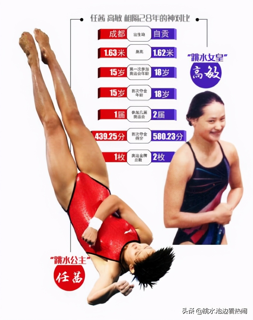 2016跳水世界杯不佳(梦之队再现13岁“黑马”，中国女子跳台到底有多少天才少女？)