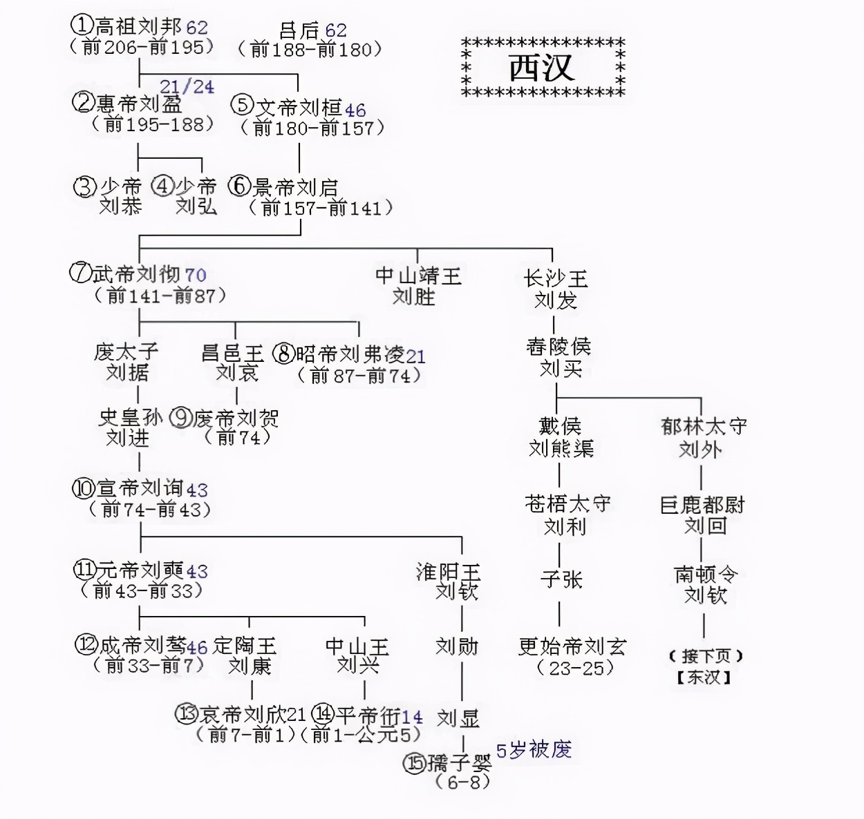 劉秀和劉邦的關係(劉秀是劉邦的後裔嗎)-圖5