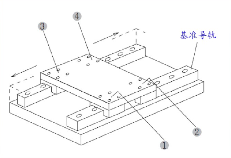 直线导轨的选型，直线导轨要怎么安装？