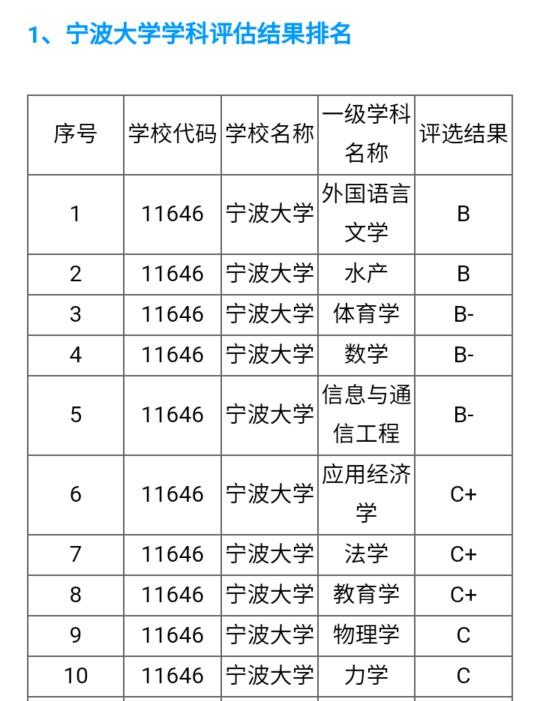 同为80后大学，深圳大学VS宁波大学，未来谁更具发展前途？