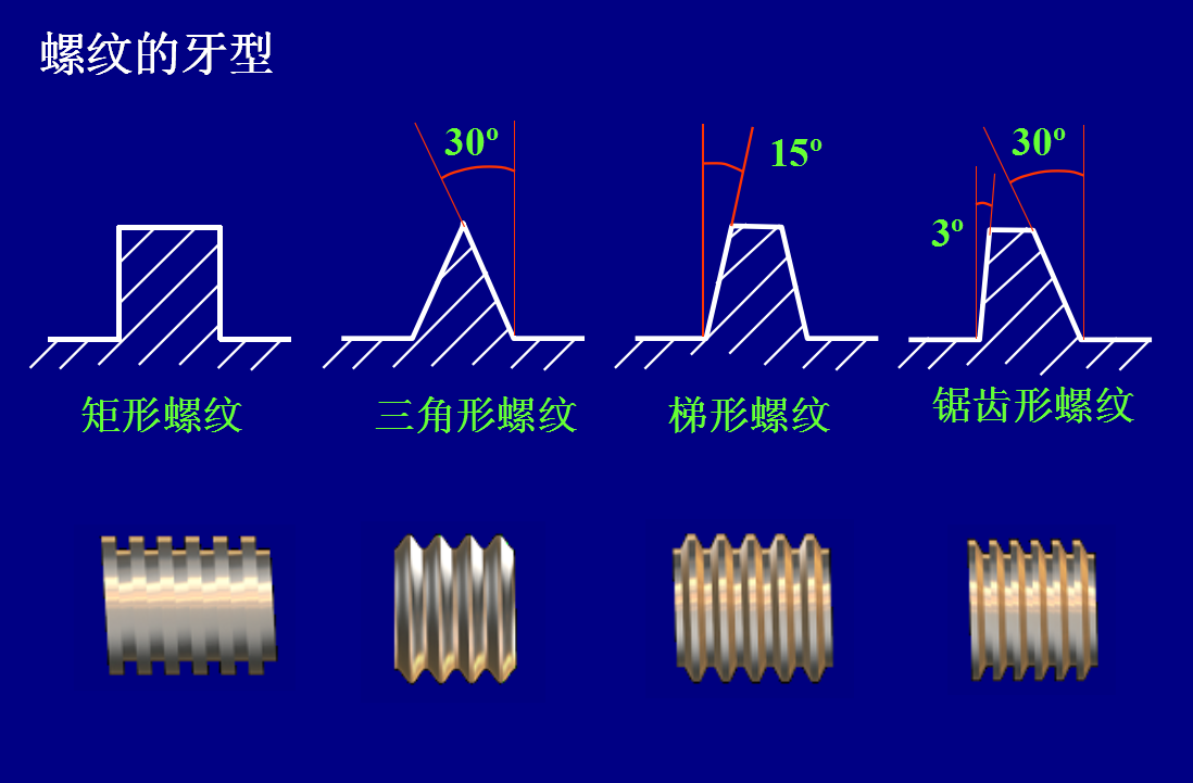 螺纹基础知识