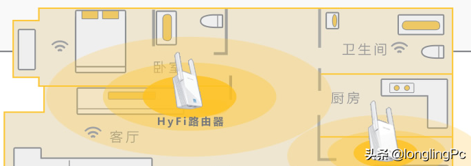 两个无线路由器桥接的设置方法