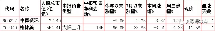 周四股市重大投资内参