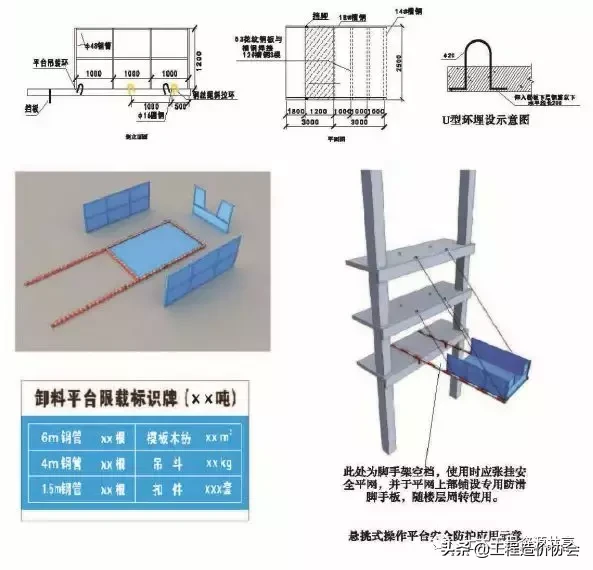 【施工技术】详解脚手架工程安全生产标准化施工（图文并茂）