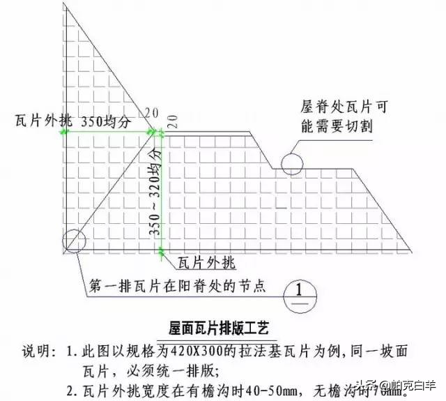 收藏！所有的“施工节点”怎么做，都归纳好了！赶紧看！