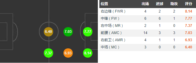 哈弗茨是梅西后第一人(既像巴拉克，又像克洛泽，被皇萨争抢的哈弗茨会是德国的新核吗？)