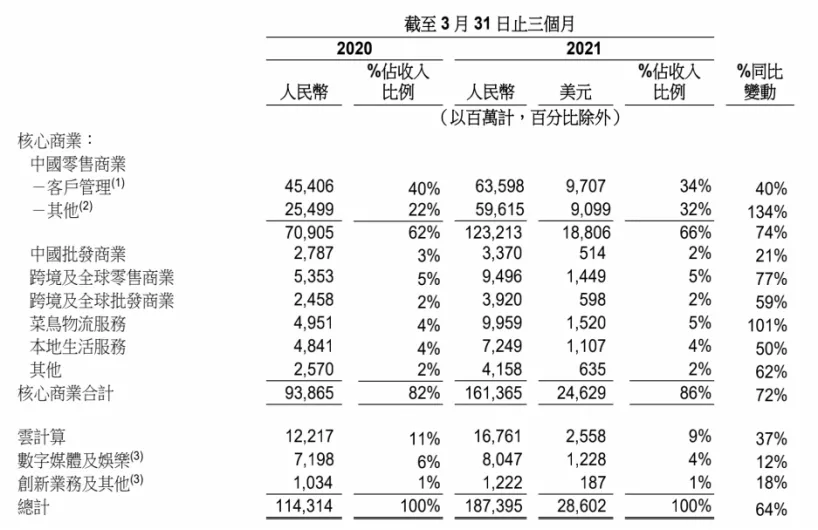 年烧钱百亿，盒马鲜生和社区团购比烧钱速度吗？