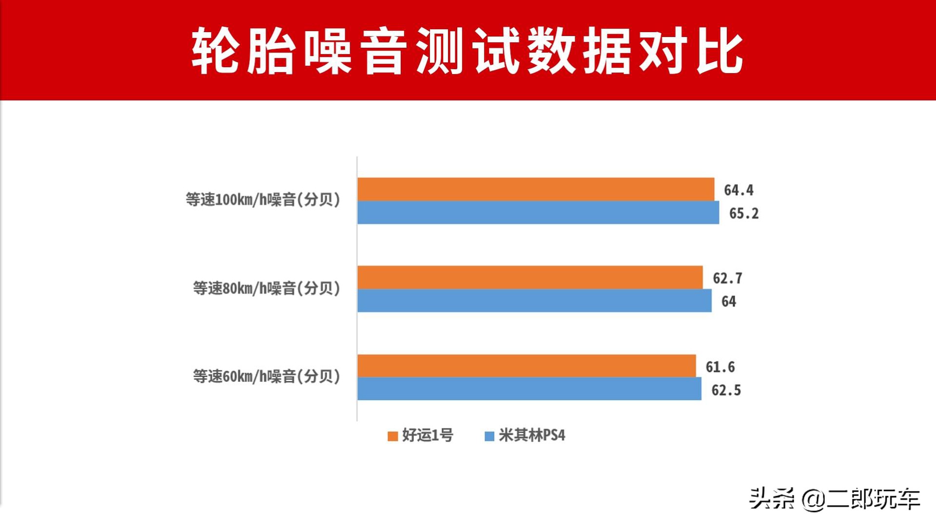 国产旗舰高端轮胎，已扛起国产崛起大旗