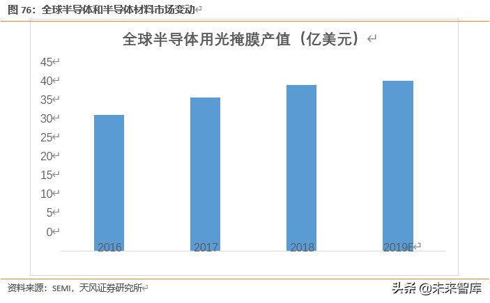 半导体行业新材料深度报告：硅片、光刻胶、靶材、电子特气等