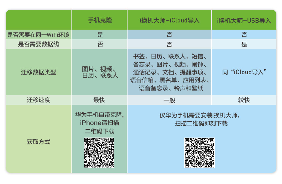 苹果数据怎么转移到安卓手机（安卓数据怎么转移到苹果）-第15张图片-悠嘻资讯网