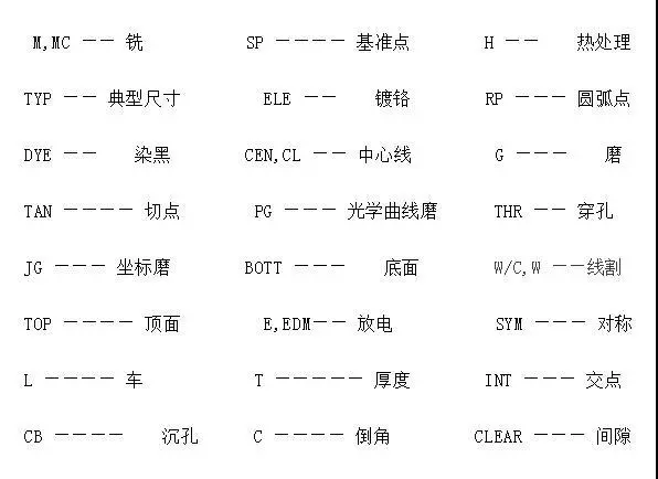 机械图纸该怎么看？来测测你到底是机械行业的内行还是外行