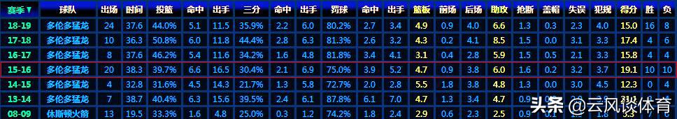 2016年NBA东部决赛（回顾丨2016年东决，“垃圾兄弟”鏖战三巨头，北境之王满是无奈）