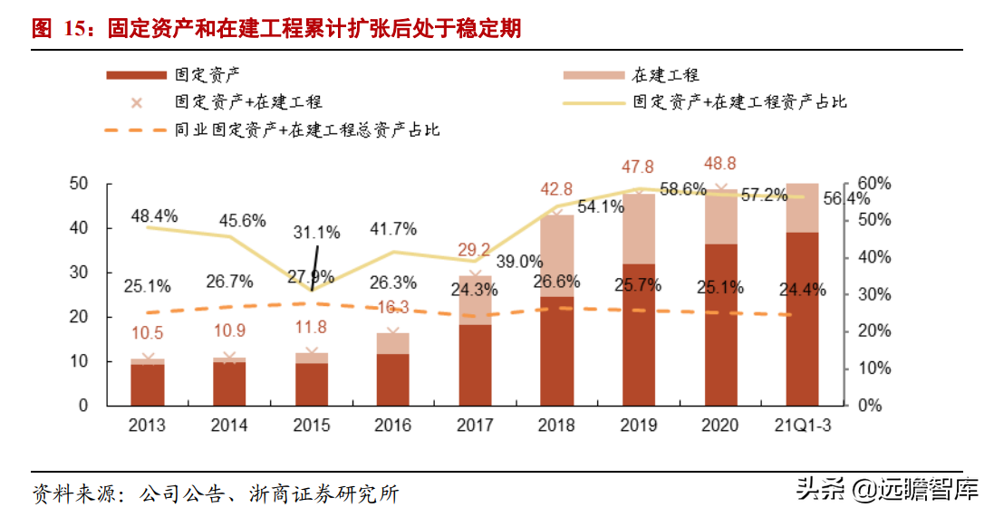 汽车齿轮龙头，双环传动：深耕行业40年，RV减速器国产替代加速