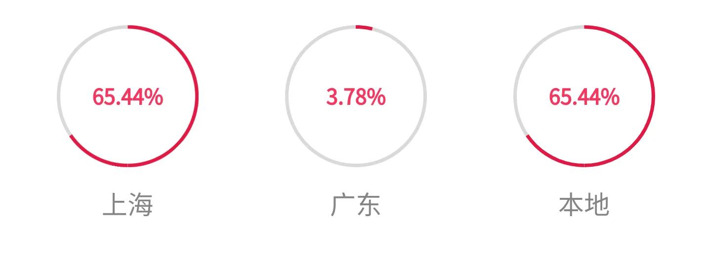高考院校数据解读：上海电力大学，本科就业情况和高就业专业介绍