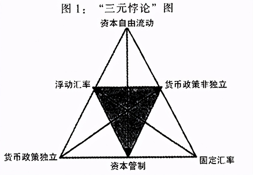 投资人民币,